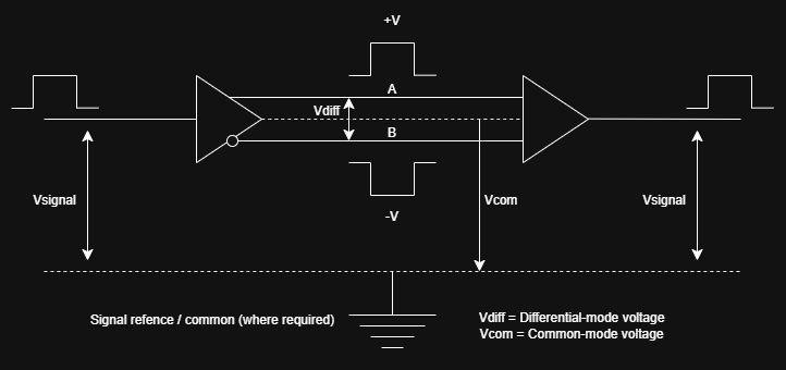 RS-485 differential signalling diagram