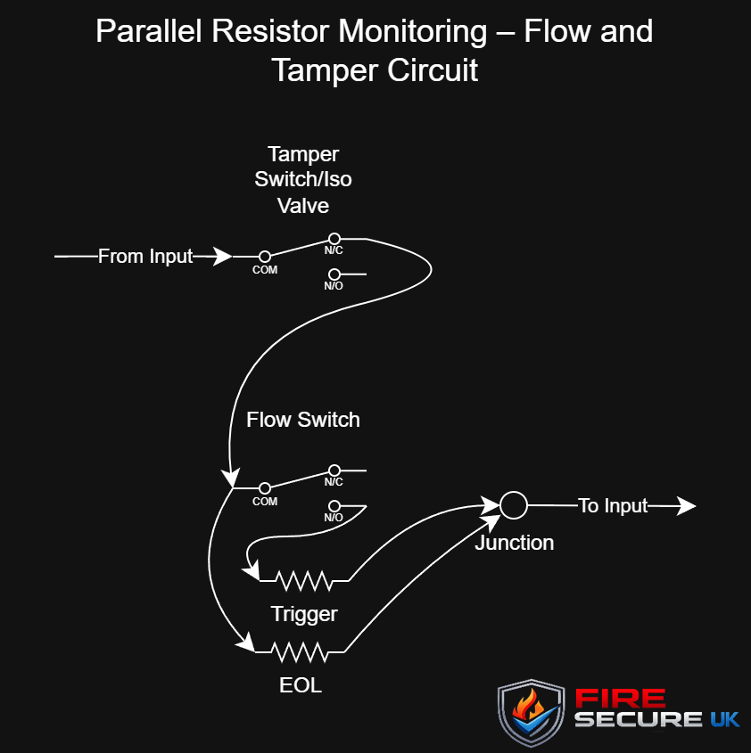 Parallel resistor monitoring circuit for sprinkler flow and tamper switches